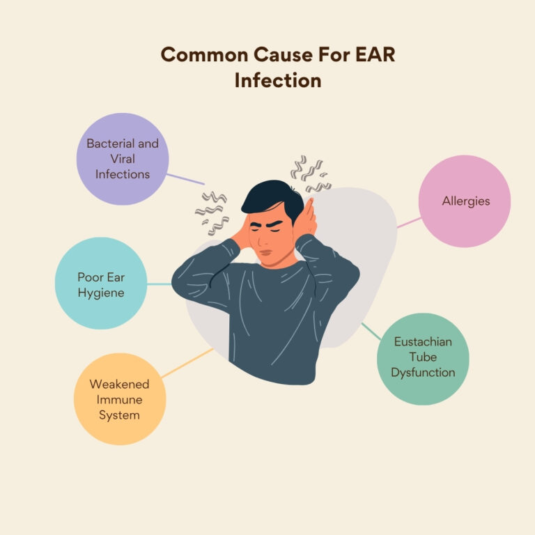 Common Causes of Ear Infections You Shouldn’t Ignore
